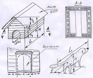 Чертеж будки - самое простое решение для постройки своими руками