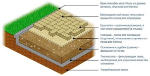 Укладка тротуарной плитки